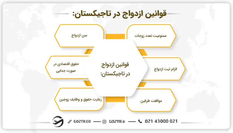 قوانین ازدواج در تاجیکستان