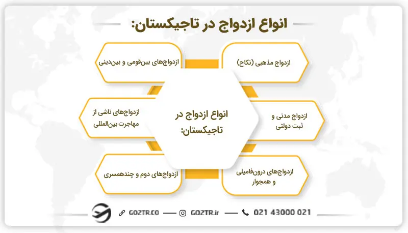 انواع روشهای ازدواج در تاجیکستان