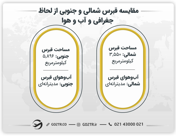 مقایسه قبرس شمالی و جنوبی از لحاظ جغرافی و آب‌وهوا