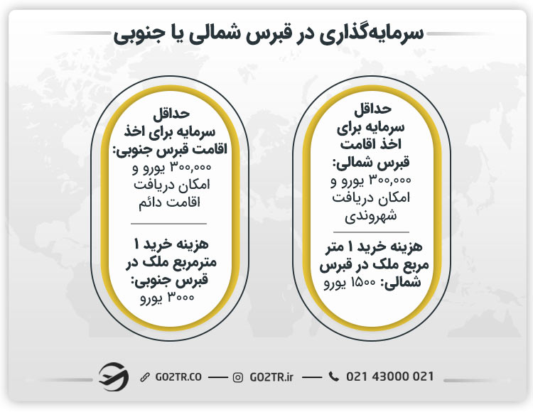 سرمایه‌گذاری در قبرس شمالی یا قبرس جنوبی
