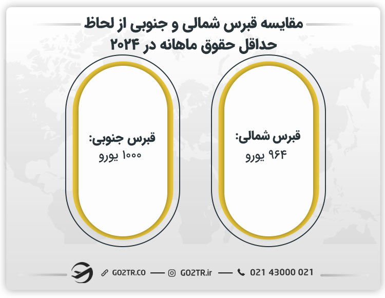 مقایسه قبرس شمالی و جنوبی از لحاظ حداقل حقوق ماهانه در ۲۰۲۴
