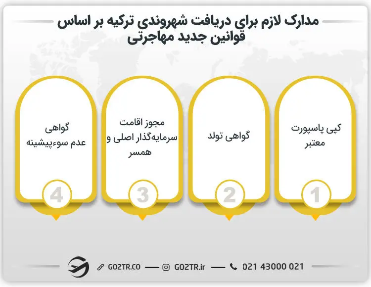 مدارک لازم برای دریافت شهروندی ترکیه براساس قوانین جدید مهاجرت به ترکیه