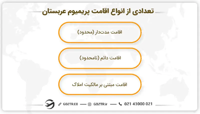 تعدادی از انواع اقامت پریمیوم عربستان
