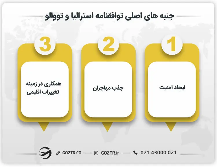 جنبه های اصلی توافقنامه استرالیا و تووالو 