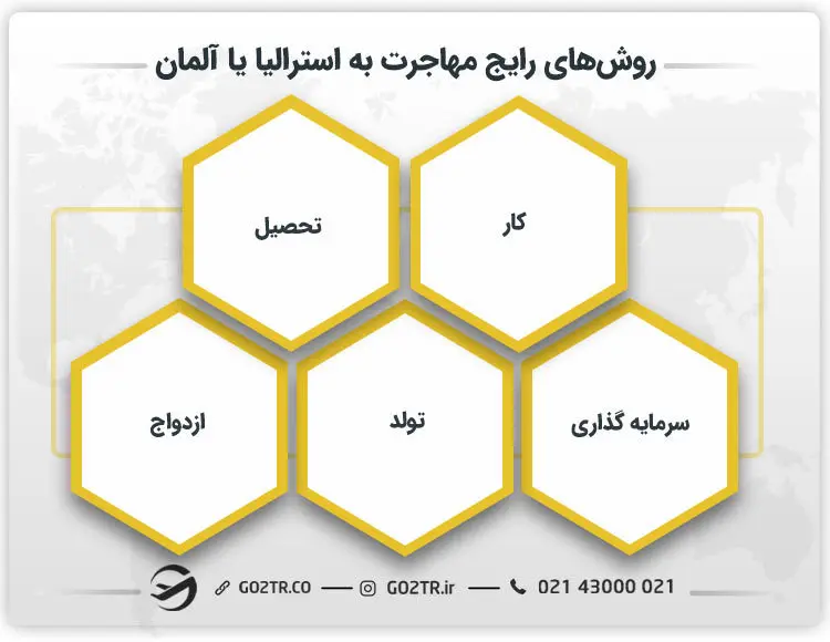 روش های مهاجرت به استرالیا یا آلمان