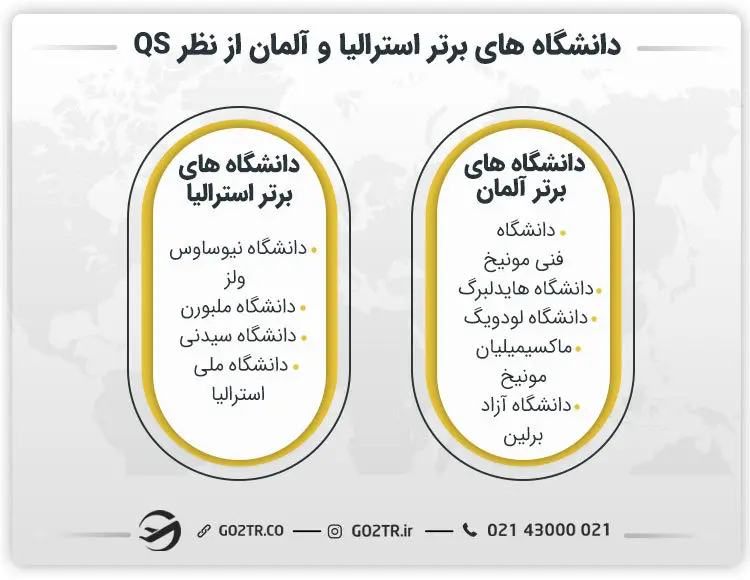 مقایسه دانشگاه های برتر استرالیا و آلمان