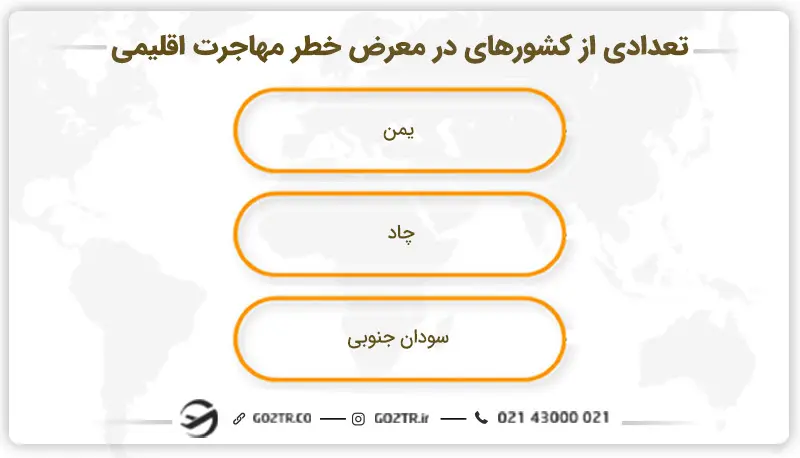 تعدادی از کشورهای در معرض خطر مهاجرت اقلیمی