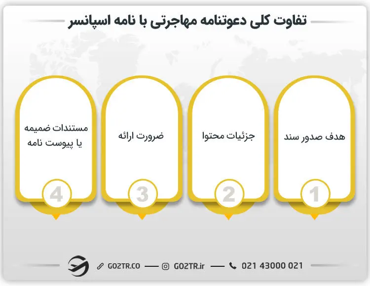 تفاوت دعوتنامه مهاجرتی با نامه اسپانسر