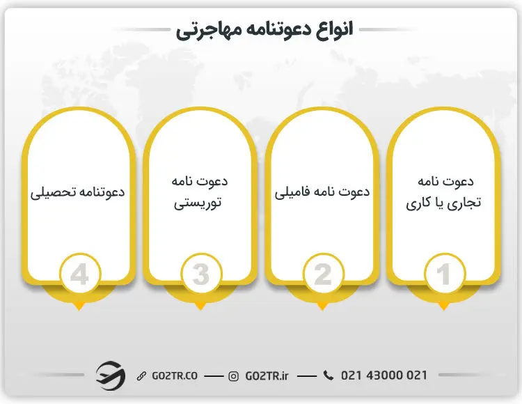 مهاجرت از طریق دعوت نامه و انواع آن