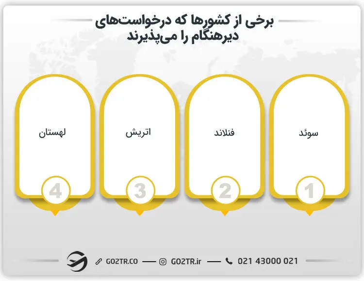 کشورهای پذیرنده درخواستهای دیرهنگام