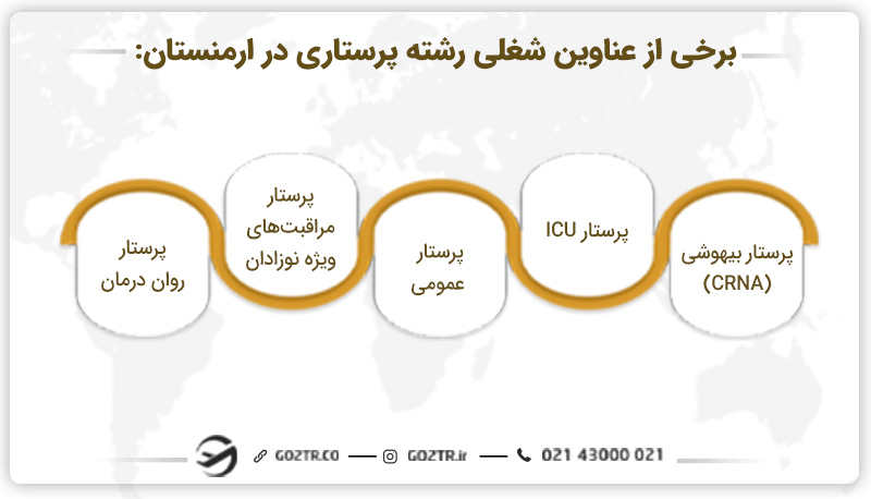 تعدادی از عناوین شغلی رشته پرستاری در ارمنستان