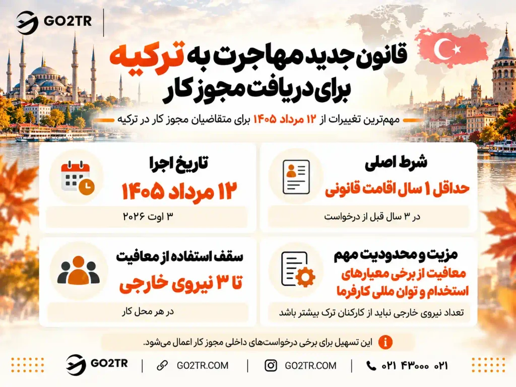 قوانین جدید مهاجرت به ترکیه برای دریافت مجوز کار