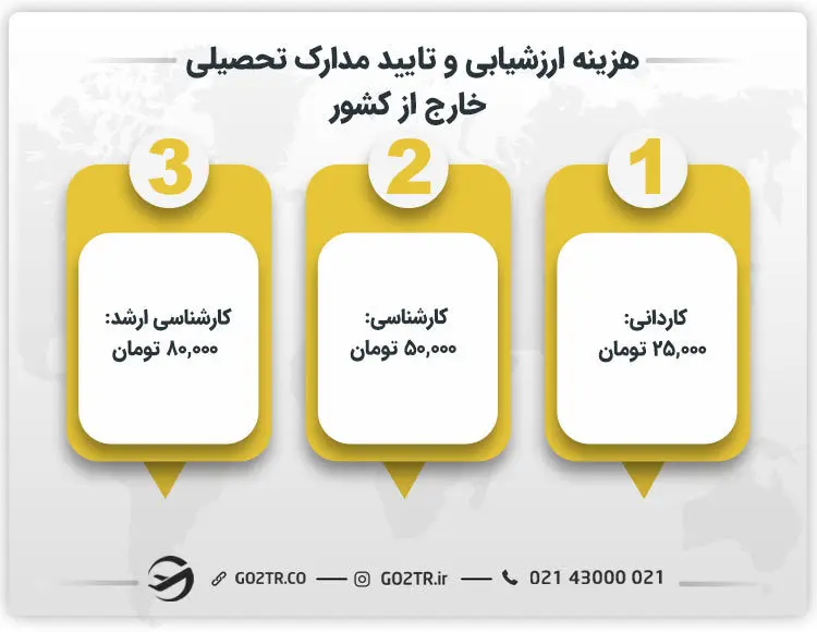 هزینه ارزشیابی و تایید مدارک تحصیلی خارج از کشور