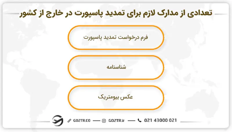 تعدادی از مدارک لازم برای تمدید پاسپورت در خارج از کشور