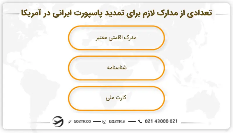 تعدادی از مدارک لازم برای تمدید پاسپورت ایرانی در آمریکا