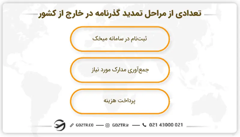 تعدادی از مراحل تمدید گذرنامه در خارج از کشور