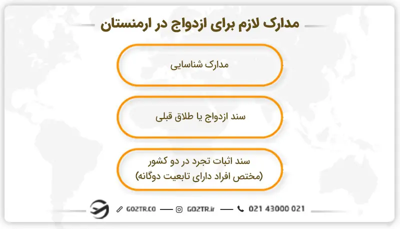 مدارک مورد نیاز برای ازدواج در ارمنستان
