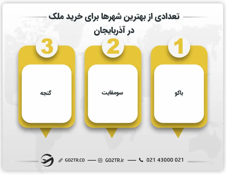 تعدادی از بهترین شهرها برای خرید ملک در آذربایجان