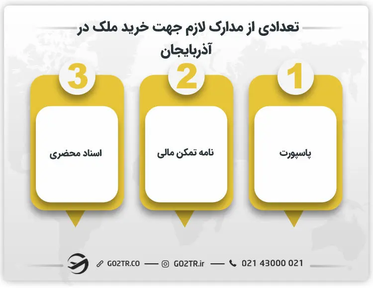 تعدادی از مدارک لازم جهت خرید ملک در آذربایجان