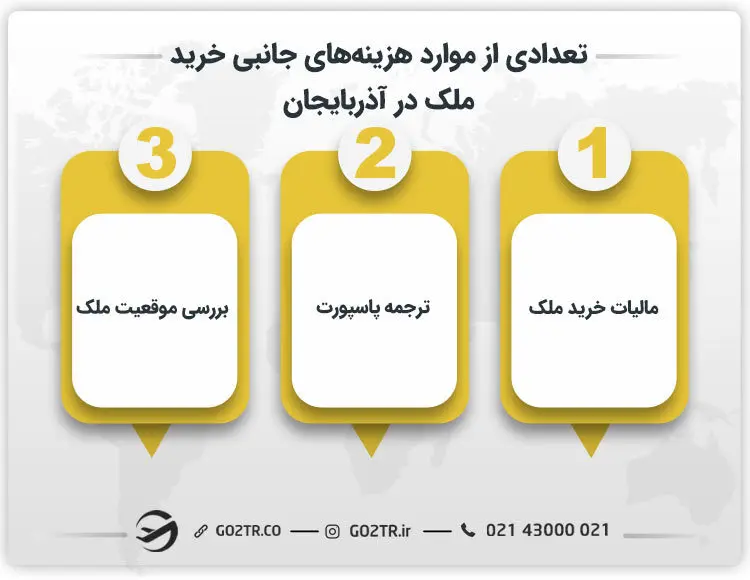 تعدادی از موارد هزینه های جانبی خرید ملک در آذربایجان 