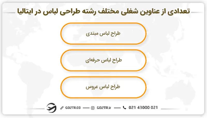 تعدادی از عناوین شغلی مختلف رشته طراحی لباس در ایتالیا