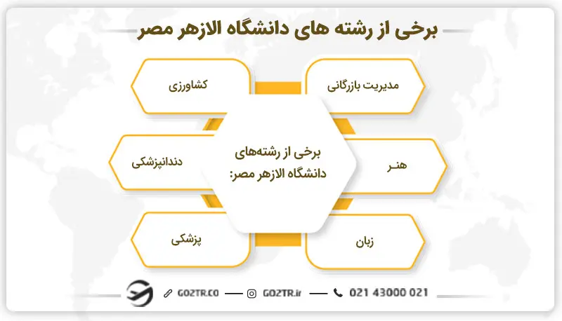 برخی از رشته های دانشگاه الازهر مصر