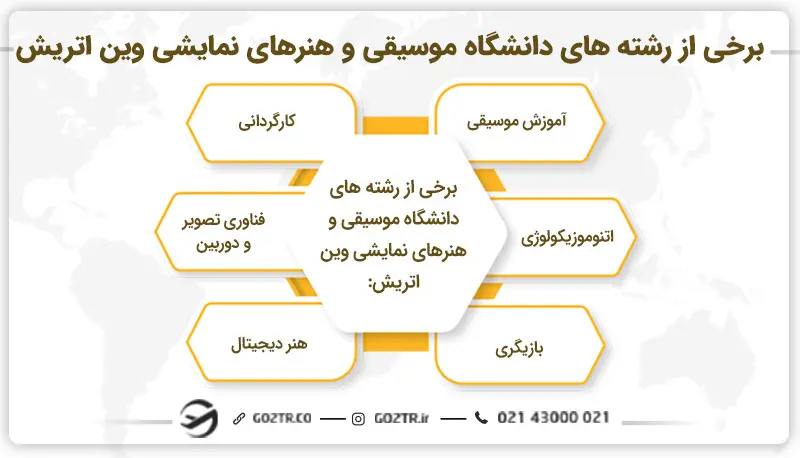 رشته های دانشگاه موسیقی و هنرهای نمایشی وین اتریش