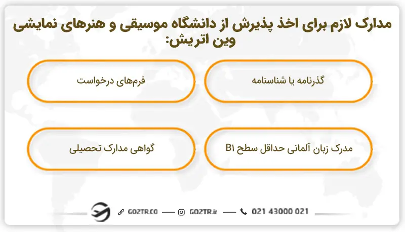 مدارک لازم برای اخذ پذیرش از دانشگاه موسیقی و هنرهای نمایشی وین اتریش