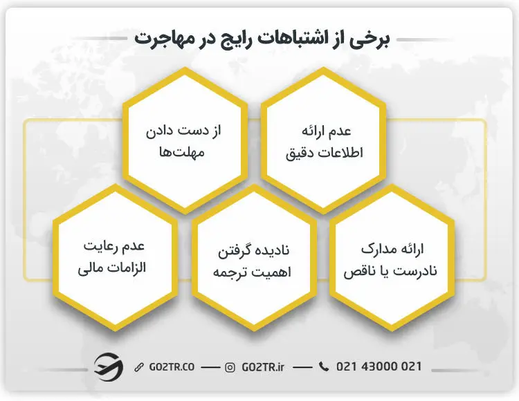 برخی از اشتباهات رایج در مهاجرت