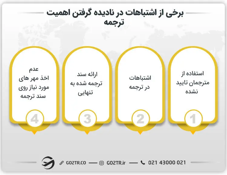 برخی از اشتباهات در نادیده گرفتن اهمیت ترجمه مدارک
