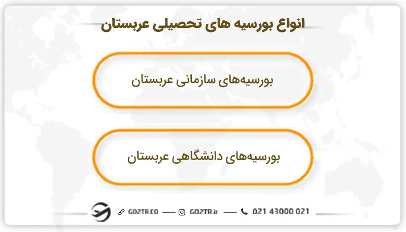 انواع بورسیه های تحصیلی عربستان