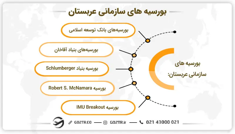 بورسیه های سازمانی عربستان