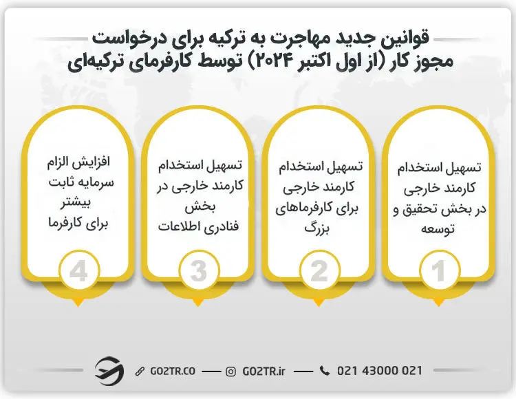 قوانین جدید مهاجرت به ترکیه