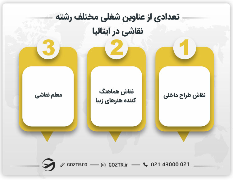 تعدادی از عناوین شغلی مختلف رشته نقاشی در ایتالیا