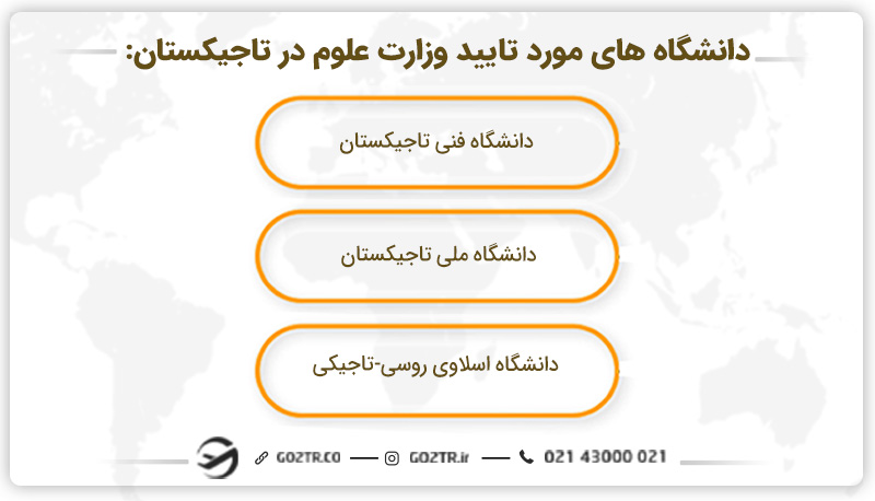 دانشگاههای مورد تایید وزارت علوم ایران