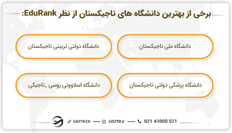 بهترین دانشگاه های تاجیکستان از نظر EduRank