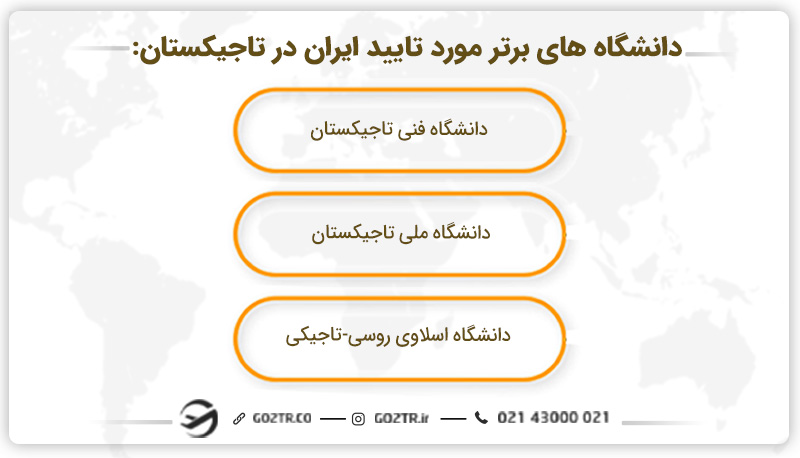 دانشگاه های برتر مورد تایید ایران در تاجیکستان