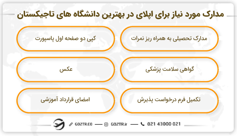 مدارک مورد نیاز برای اپلای در بهترین دانشگاه های تاجیکستان
