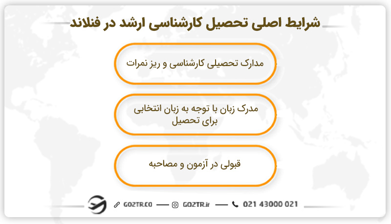 شرایط تحصیل کارشناسی ارشد در فنلاند
