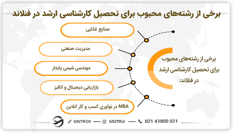 محبوب ترین رشته ها برای تحصیل کارشناسی ارشد در فنلاند