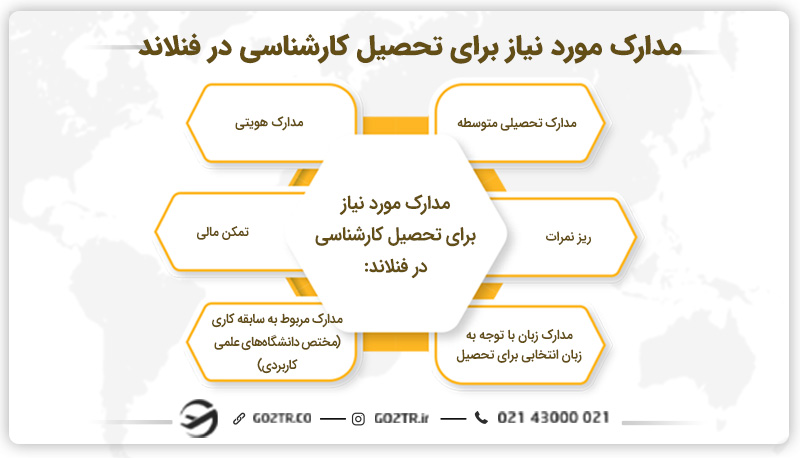 مدارک مورد نیاز برای تحصیل کارشناسی در فنلاند