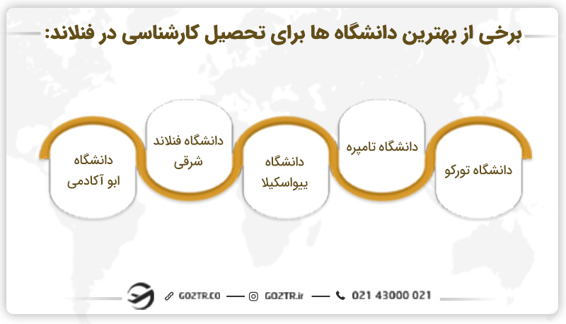بهترین دانشگاه‌ ها برای تحصیل کارشناسی در فنلاند