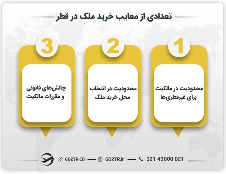 تعدادی از معایب خرید ملک در قطر 