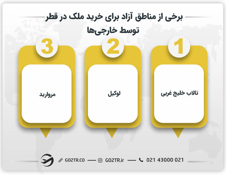 برخی از مناطق آزاد برای خرید ملک در قطر توسط خارجی‌ها