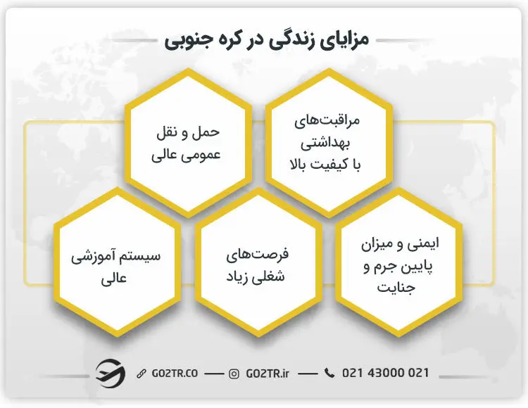 مزایای زندگی در کره جنوبی
