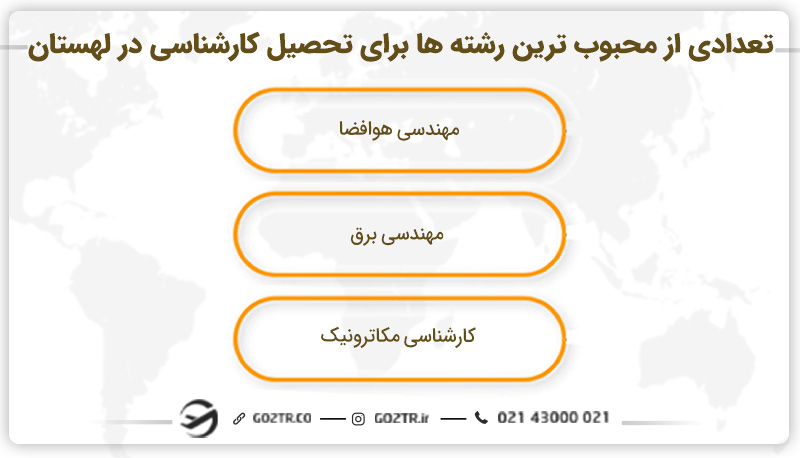 تعدادی از محبوب ترین رشته ها برای تحصیل کارشناسی در لهستان