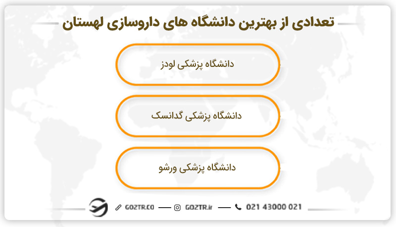تعدادی از بهترین دانشگاه‌ های داروسازی لهستان