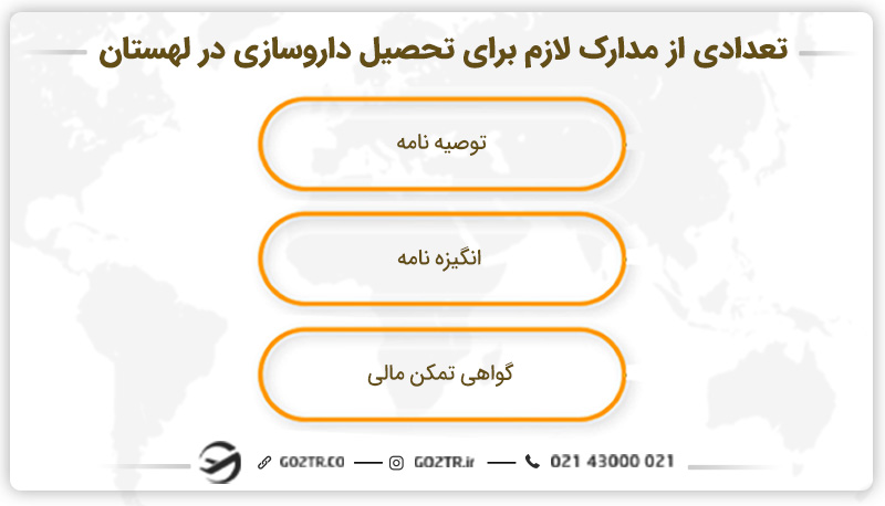 تعدادی از مدارک لازم جهت تحصیل رشته داروسازی در لهستان