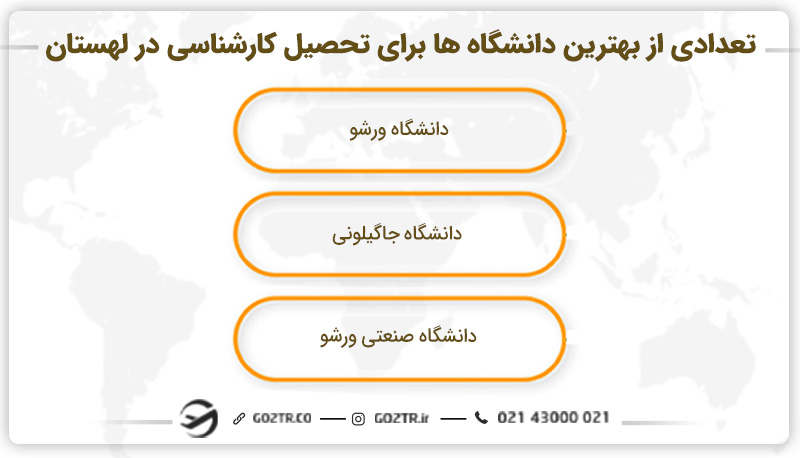 تعدادی از بهترین دانشگاه ها برای تحصیل کارشناسی در لهستان