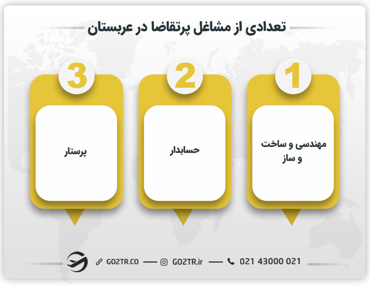 تعدادی از مشاغل پرتقاضا در عربستان